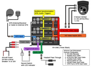 Multi-Sensor Gimbal Recorder
