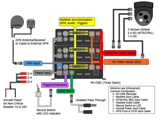 Airborne Gimbal Camera - Interface Guide - Rugged Video - Airborne ...